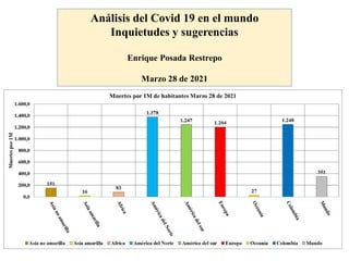 Análisis del Covid 19 en el mundo
Inquietudes y sugerencias
Enrique Posada Restrepo
Marzo 28 de 2021
 