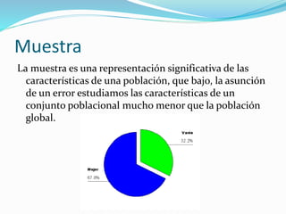 Muestra
La muestra es una representación significativa de las
características de una población, que bajo, la asunción
de un error estudiamos las características de un
conjunto poblacional mucho menor que la población
global.

 