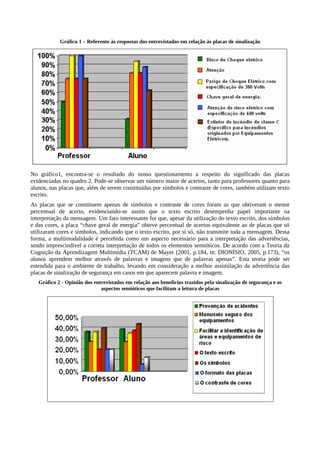 Gráfico 1 – Referente às respostas dos entrevistados em relação às placas de sinalização
No gráfico1, encontra-se o resultado do nosso questionamento a respeito do significado das placas
evidenciadas no quadro 2. Pode-se observar um número maior de acertos, tanto para professores quanto para
alunos, nas placas que, além de serem constituídas por símbolos e contraste de cores, também utilizam texto
escrito.
As placas que se constituem apenas de símbolos e contraste de cores foram as que obtiveram o menor
percentual de acerto, evidenciando-se assim que o texto escrito desempenha papel importante na
interpretação da mensagem. Um fato interessante foi que, apesar da utilização do texto escrito, dos símbolos
e das cores, a placa “chave geral de energia" obteve percentual de acertos equivalente ao de placas que só
utilizaram cores e símbolos, indicando que o texto escrito, por si só, não transmite toda a mensagem. Dessa
forma, a multimodalidade é percebida como um aspecto necessário para a interpretação das advertências,
sendo imprescindível a correta interpretação de todos os elementos semióticos. De acordo com a Teoria da
Cognição da Aprendizagem Multimídia (TCAM) de Mayer (2001, p.184, in: DIONÍSIO, 2005, p.173), “os
alunos aprendem melhor através de palavras e imagens que de palavras apenas”. Esta teoria pode ser
estendida para o ambiente de trabalho, levando em consideração a melhor assimilação da advertência das
placas de sinalização de segurança em casos em que aparecem palavra e imagem.
Gráfico 2 - Opinião dos entrevistados em relação aos benefícios trazidos pela sinalização de segurança e os
aspectos semióticos que facilitam a leitura de placas
 