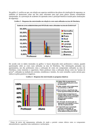 No gráfico 2, verifica-se que, em relação aos aspectos semióticos das placas de sinalização de segurança, os
símbolos se destacaram como um dos mais relevantes para que essas placas fossem corretamente
interpretadas. Já a prevenção de acidentes foi apontada como o principal benefício trazido pelas sinalizações
de segurança.
Gráfico 3 – Respostas dos entrevistados em relação às cores mais utilizadas na área de Eletrônica
De acordo com os dados mostrados no gráfico 3, houve desacordo entre professores e alunos, quando
questionados sobre as cores mais utilizadas na área de Eletrônica. Nas informações prestadas nos
questionários, um dos professores citou a utilização de cores em componentes utilizados na área de
Eletrônica, como resistores e capacitores. Outro professor citou a utilização dessas cores em “pontas de
prova2
”, utilizadas na medição de correntes, resistências e tensões. As cores vermelho e preto servem para
indicar os pólos positivos e negativos.
Gráfico 4 – Respostas dos entrevistados às perguntas objetivas
2
Pontas de prova são equipamentos utilizados de modo a permitir contato elétrico entre os componentes
eletroeletrônicos e aparelhos como multímetros e osciloscópios.
 