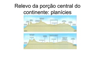 Relevo da porção central do
continente: planícies
 