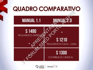 QUADRO COMPARATIVO
APR
ESEN
TAÇ
ÃO
3°FÓ
R
U
M
SPED
PO
R
TO
ALEFR
E
 