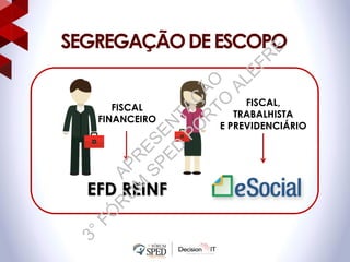 FISCAL
FINANCEIRO
EFD REINF
FISCAL,
TRABALHISTA
E PREVIDENCIÁRIO
SEGREGAÇÃODEESCOPO
APR
ESEN
TAÇ
ÃO
3°FÓ
R
U
M
SPED
PO
R
TO
ALEFR
E
 