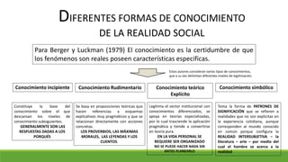Aspectos objetivos y subjetivos de la realidad social | PPTX