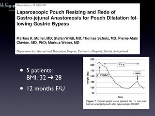 5 patients: BMI: 32 ➔ 28 12 months F/U 