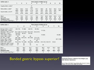 Banded gastric bypass superior? 