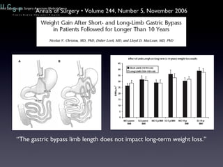 Annals of Surgery • Volume 244, Number 5, November 2006 “ The gastric bypass limb length does not impact long-term weight loss.” 