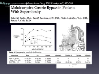 J Gastrointest Surg. 2002 Mar-Apr;6(2):195-203 