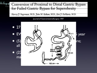27 super-obese patients EWL 30% -> 61% @ 1 year; 69% @ 5 year (5) 50cm CC: (2) died of hepatic failure;  all revised for malnutrition (22) 150 cm CC: (3) revised for malnutrition Journal of GastrointestinalSurgery 1997 