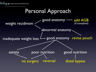Personal Approach weight recidivism abnormal anatomy revise pouch good anatomy add AGB inadequate weight loss good anatomy satiety no surgery poor nutrition good nutrition distal bypass (if compliant) reversal 