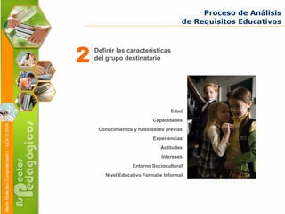 Edad Capacidades Conocimientos y habilidades previas Experiencias Actitudes Intereses Entorno Sociocultural Nivel Educativo Formal e Informal Proceso de Análisis de Requisitos Educativos Definir las características del grupo destinatario 2 