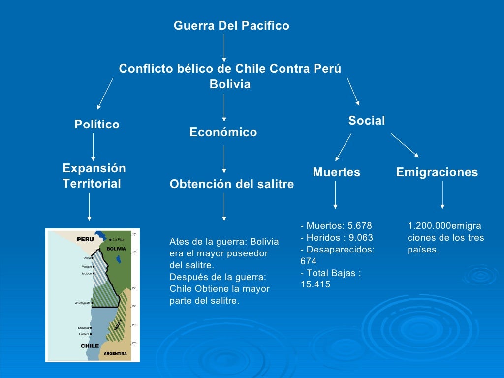 Aspectos politicos, economicos & sociales
