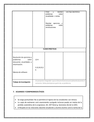 7. ACUERDOS Y COMPROMISOS ÉTICOS
 Se exige puntualidad. No se permitirá el ingreso de los estudiantes con retraso.
 La copia de exámenes será severamente castigada inclusive puede ser motivo de la
perdida automática de la asignatura. Art. 207 literal g. Sanciones (b) de la LOES.
 El Respeto en las relaciones docente-estudiante y alumno-alumno será la norma de la
Crear y resolver
problemas sobre
anualidades o rentas
Resolver ejercicios y
problemas sobre
amortizaciones
una hoja electrónica
CLASES PRÁCTICAS
Resolución de ejercicios y
problemas sobre
descuento anualidades y
amortización.
Manejo de software
12 H
S:13,14,15,1
6
Trabajo de Investigación
Un proyectointegrador que se desarrollarásecuencialmentedurante el
semestre.Debe plantearseapartirde unproblema.
 