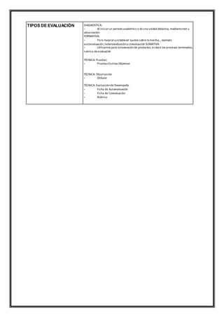 TIPOS DE EVALUACIÓN DIAGNOSTICA:
- Al iniciarun periodoacadémico o deuna unidad didáctica, mediantetest u
observación
FORMATIVA:
- Para mejorary establecer ajustes sobrela marcha, , ejemplo
autoevaluación,heteroevaluacióny coevaluación SUMATIVA:
- Utilizamos para la evaluaciónde productos, es decir los procesos terminados,
rubrica deevaluación
TÉCNICA: Pruebas
- Pruebas Escritas Objetivas
TÉCNICA: Observación
- Debate
TÉCNICA: Evaluaciónde Desempeño
- Ficha de Autoevaluación
- Ficha de Coevaluación
- Rúbrica
 