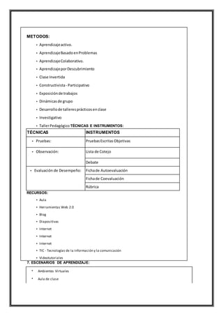 METODOS:
• Aprendizajeactivo.
• AprendizajeBasadoenProblemas
• AprendizajeColaborativo.
• AprendizajeporDescubrimiento
• Clase Invertida
• Constructivista- Participativo
• Exposiciónde trabajos
• Dinámicasde grupo
• Desarrollode talleresprácticosenclase
• Investigativo
• TallerPedagógico TÉCNICAS E INSTRUMENTOS:
TÉCNICAS INSTRUMENTOS
• Pruebas: PruebasEscritas Objetivas
• Observación: Lista de Cotejo
Debate
• Evaluación de Desempeño: Fichade Autoevaluación
Fichade Coevaluación
Rúbrica
RECURSOS:
• Aula
• Herramientas Web 2.0
• Blog
• Diapositivas
• Internet
• Internet
• Internet
• TIC - Tecnologías de la información y la comunicación
• Videotutoriales
7. ESCENARIOS DE APRENDIZAJE:
• Ambientes Virtuales
• Aula de clase
 