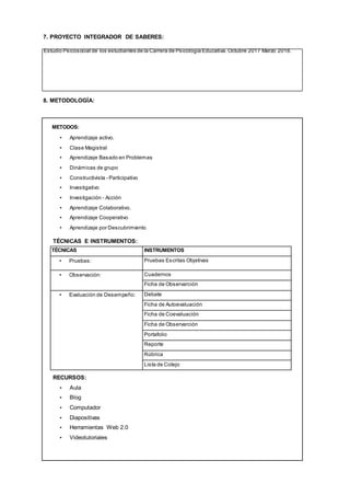7. PROYECTO INTEGRADOR DE SABERES:
Estudio Psicosocial de los estudiantes de la Carrera de Psicología Educativa. Octubre 2017 Marzo 2018.
8. METODOLOGÍA:
METODOS:
• Aprendizaje activo.
• Clase Magistral
• Aprendizaje Basado en Problemas
• Dinámicas de grupo
• Constructivista - Participativo
• Investigativo
• Investigación - Acción
• Aprendizaje Colaborativo.
• Aprendizaje Cooperativo
• Aprendizaje por Descubrimiento
TÉCNICAS E INSTRUMENTOS:
TÉCNICAS INSTRUMENTOS
• Pruebas: Pruebas Escritas Objetivas
• Observación: Cuadernos
Ficha de Observarción
• Evaluación de Desempeño: Debate
Ficha de Autoevaluación
Ficha de Coevaluación
Ficha de Observarción
Portafolio
Reporte
Rúbrica
Lista de Cotejo
RECURSOS:
• Aula
• Blog
• Computador
• Diapositivas
• Herramientas Web 2.0
• Videotutoriales
 