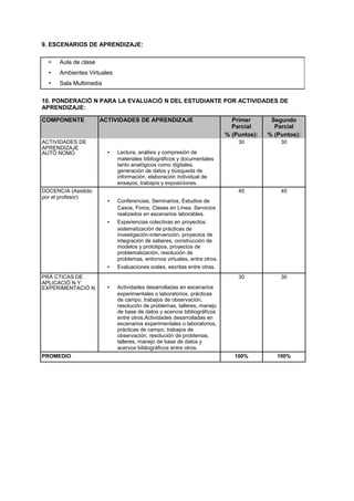 9. ESCENARIOS DE APRENDIZAJE:
• Aula de clase
• Ambientes Virtuales
• Sala Multimedia
10. PONDERACIÓ N PARA LA EVALUACIÓ N DEL ESTUDIANTE POR ACTIVIDADES DE
APRENDIZAJE:
COMPONENTE ACTIVIDADES DE APRENDIZAJE Primer Segundo
Parcial Parcial
% (Puntos): % (Puntos):
ACTIVIDADES DE 30 30
APRENDIZAJE
• Lectura, análisis y compresión deAUTÓ NOMO
materiales bibliográficos y documentales
tanto analógicos como digitales,
generación de datos y búsqueda de
información, elaboración individual de
ensayos, trabajos y exposiciones.
DOCENCIA (Asistido 40 40
por el profesor)
• Conferencias, Seminarios, Estudios de
Casos, Foros, Clases en Línea, Servicios
realizados en escenarios laborables.
• Experiencias colectivas en proyectos:
sistematización de prácticas de
investigación-intervención, proyectos de
integración de saberes, construcción de
modelos y prototipos, proyectos de
problematización, resolución de
problemas, entornos virtuales, entre otros.
• Evaluaciones orales, escritas entre otras.
PRÁ CTICAS DE 30 30
APLICACIÓ N Y
• Actividades desarrolladas en escenariosEXPERIMENTACIÓ N
experimentales o laboratorios, prácticas
de campo, trabajos de observación,
resolución de problemas, talleres, manejo
de base de datos y acervos bibliográficos
entre otros.Actividades desarrolladas en
escenarios experimentales o laboratorios,
prácticas de campo, trabajos de
observación, resolución de problemas,
talleres, manejo de base de datos y
acervos bibliográficos entre otros.
PROMEDIO 100% 100%
 