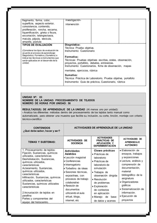 fragmento, forma, color,
superficie, aspecto exterior,
consistencia, contenido,
proliferación, roncha, escama,
liquenificación, grieta o fisura,
excoriación, telangiectasia,
macula, pápula, vesícula,
ampolla, pústula
TIPOS DE EVALUACIÓN
(Considerar los tipos de evaluación de
acuerdo al proceso de aprendizaje:
Diagnóstica, Formativa y Sumativa) e
indicar las técnicas e instrumentos que
serán aplicados en el desarrollo de la
unidad.
investigación-
intervención
Diagnóstica:
Técnica: Prueba objetiva.
Instrumento: Cuestionario
Formativa:
Técnicas: Pruebas objetivas escritas, orales, observación,
proyectos, portafolio, debates, entrevistas.
Instrumento: Cuestionarios, ficha de observación, mapas
mentales, ejercicios, rúbrica
Sumativa:
Técnica: Práctica de Laboratorio, Prueba objetiva, portafolio
Instrumento: Guía de práctica, Cuestionario, rúbrica
UNIDAD Nº: 03
NOMBRE DE LA UNIDAD: PROCESAMIENTO DE TEJIDOS
NÚMERO DE HORAS POR UNIDAD: 56
RESULTADO(S) DE APRENDIZAJE DE LA UNIDAD (Al menos uno por unidad):
- Analiza los diferentes métodos dentro del procesamiento de los tejidos tanto manual como
automatizado, para obtener una muestra que facilite su inclusión, su corte, tinción, montaje con criterio
técnico-científico
CONTENIDOS
¿Qué debe saber, hacer y ser?
ACTIVIDADES DE APRENDIZAJE DE LA UNIDAD
TEMAS Y SUBTEMAS:
1. Procesamiento de tejidos:
Fijación, Sustancias, químicos
utilizados, características
Deshidratación, Sustancias,
químicos utilizados,
características
Aclaramiento, Sustancias,
químicos utilizados,
características
Infiltración, Sustancias, químicos
utilizados, características
Sustancias, químicos utilizados
características
2.Incrustación de tejidos en
parafina:
Partes y componentes del
equipo del histocentro.
ACTIVIDADES DE
DOCENCIA
Actividades
Asistidas
 Lección magistral 
 Conferencias 
 Interrogatorio 
 Torbellino de ideas 
 Sesiones técnicas,
expositivas, con
procesos de trabajo
colaborativo 
 Revisión de
documentos
utilizando el aula
virtual, blogs,
internet, etc 
ACTIVIDADES
PRÁCTICAS DE
APLICACIÓN Y
EXPERIMENTACIÓN
Clases prácticas
 Prácticas de
laboratorio 
 Prácticas de
laboratorio de
simulación 

 Trabajos de
observación dirigida 
 Resolución
de problemas 
 Exploración
de contextos
en aplicación 
 Manejo de base
de datos y acervos 
ACTIVIDADES DE
APRENDIZAJE
AUTÓNOMO
 Elaboración de
ensayos, trabajos
y exposiciones 
 Lectura, análisis y
comprensión de
documentación,
material
bibliográfico de la
asignatura 
 Organizadores
gráficos 
 Sistematización de
información. 
 Ejecución de
proyectos 
 