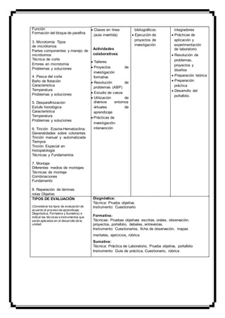 Función
Formación del bloque de parafina
3. Microtomía: Tipos
de micrótomos
Partes componentes y manejo de
micrótomos
Técnica de corte
Errores en microtomía
Problemas y soluciones
4. Pesca del corte
Baño de flotación
Característica
Temperatura
Problemas y soluciones
5. Desparafinización
Estufa histológica
Característica
Temperatura
Problemas y soluciones
6. Tinción Eosina-Hematoxilina:
Generalidades sobre colorantes
Tinción manual y automatizada
Tiempos
Tinción Especial en
histopatología
Técnicas y Fundamentos
7. Montaje:
Diferentes medios de montajes
Técnicas de montaje
Combinaciones
Fundamento
8. Reparación de láminas
rotas Objetivo
TIPOS DE EVALUACIÓN
(Considerar los tipos de evaluación de
acuerdo al proceso de aprendizaje:
Diagnóstica, Formativa y Sumativa) e
indicar las técnicas e instrumentos que
serán aplicados en el desarrollo de la
unidad.
 Clases en línea bibliográficos. integradores
(aula invertida)  Ejecución de  Prácticas de
proyectos de aplicación y
Actividades
investigación. experimentación
de laboratorio
colaborativas:  Resolución de
 Talleres problemas,
proyectos y
 Proyectos de
diseños
investigación
 Preparación teóricaformativa
 Preparación
 Resolución de
prácticaproblemas (ABP)
 Desarrollo del
 Estudio de casos
portafolio.
 Utilización de
diversos entornos
virtuales de
aprendizaje
 Prácticas de
investigación-
intervención 
Diagnóstica:
Técnica: Prueba objetiva.
Instrumento: Cuestionario
Formativa:
Técnicas: Pruebas objetivas escritas, orales, observación,
proyectos, portafolio, debates, entrevistas.
Instrumento: Cuestionarios, ficha de observación, mapas
mentales, ejercicios, rúbrica
Sumativa:
Técnica: Práctica de Laboratorio, Prueba objetiva, portafolio
Instrumento: Guía de práctica, Cuestionario, rúbrica
 