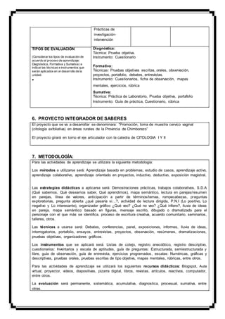 TIPOS DE EVALUACIÓN
(Considerar los tipos de evaluación de
acuerdo al proceso de aprendizaje:
Diagnóstica, Formativa y Sumativa) e
indicar las técnicas e instrumentos que
serán aplicados en el desarrollo de la
unidad.

Prácticas de
investigación-
intervención 
Diagnóstica:
Técnica: Prueba objetiva.
Instrumento: Cuestionario
Formativa:
Técnicas: Pruebas objetivas escritas, orales, observación,
proyectos, portafolio, debates, entrevistas.
Instrumento: Cuestionarios, ficha de observación, mapas
mentales, ejercicios, rúbrica
Sumativa:
Técnica: Práctica de Laboratorio, Prueba objetiva, portafolio
Instrumento: Guía de práctica, Cuestionario, rúbrica
6. PROYECTO INTEGRADOR DE SABERES
El proyecto que se va a desarrollar se denominara: “Promoción, toma de muestra cervico vaginal
(citología exfoliativa) en áreas rurales de la Provincia de Chimborazo”
El proyecto girará en torno el eje articulador con la catedra de CITOLOGIA I Y II
7. METODOLOGÍA:
Para las actividades de aprendizaje se utilizara la siguiente metodología:
Los métodos a utilizarse será: Aprendizaje basado en problemas, estudio de casos, aprendizaje activo,
aprendizaje colaborativo, aprendizaje orientado en proyectos, inductivo, deductivo, exposición magistral,
Las estrategias didácticas a aplicarse será: Demostraciones prácticas, trabajos colaborativos, S.D.A
(Qué sabemos, Qué deseamos saber, Qué aprendimos), mapa semántico, lectura en parejas/resumen
en parejas, línea de valores, anticipación a partir de términos/temas, rompecabezas, preguntas
exploratorias, pregunta abierta ¿qué pasaría si…?, actividad de lectura dirigida, P.N.I (Lo positivo, Lo
negativo y Lo interesante), organizador gráfico ¿Qué veo? ¿Qué no veo? ¿Qué infiero?, lluvia de ideas
en pareja, mapa semántico basado en figuras, mensaje escrito, dibujado o dramatizado para el
personaje con el que más se identifica, proceso de escritura creativa, acuerdo comunitario, seminarios,
talleres, otros.
Las técnicas a usarse será: Debates, conferencias, panel, exposiciones, informes, lluvia de ideas,
interrogatorios, portafolio, ensayos, entrevistas, proyectos, observación, resúmenes, dramatizaciones,
pruebas objetivas, organizadores gráficos.
Los instrumentos que se aplicará será: Listas de cotejo, registro anecdótico, registro descriptivo,
cuestionarios: Inventarios y escala de aptitudes, guía de preguntas: Estructurada, semiestructurada y
libre, guía de observación, guía de entrevista, ejercicios programados, escalas: Numéricas, gráficas y
descriptivas, pruebas orales, pruebas escritas de tipo objetiva, mapas mentales, rúbricas, entre otros.
Para las actividades de aprendizaje se utilizará los siguientes recursos didácticos: Blogspot, Aula
virtual, proyector, videos, diapositivas, pizarra digital, libros, revistas, artículos, reactivos, computador,
entre otros.
La evaluación será permanente, sistemática, acumulativa, diagnostica, procesual, sumativa, entre
otras.
 