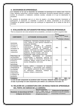 8. ESCENARIOS DE APRENDIZAJE:
Los ambientes en los que se desarrollan las actividades de aprendizaje de la cátedra serán: Aula de
clase, biblioteca institucional y entornos virtuales, laboratorios, escenarios laborales públicos y privados,
centros de simulación y modelación, contextos sociales, culturales en el que se desenvuelve el
estudiante.
El ambiente de aprendizaje será en un clima de respeto y de diálogo horizontal, fomentando la
participación, la producción, la creatividad, la práctica de valores, sustentados en los principios
ciudadanos de igualdad, equidad social que contribuyan al mejoramiento de la calidad de vida de la
sociedad.
9. EVALUACIÓN DEL ESTUDIANTE POR RESULTADOS DE APRENDIZAJE:
Para la composición de la nota semestral de los estudiantes, se tomará en cuenta la siguiente tabla:
COMPONENTE
DOCENCIA
(Asistido por
el profesor y
actividades de
aprendizaje
colaborativo)
ACTIVIDADES DE EVALUACIÓN
Conferencias, Seminarios, Estudios de Casos,
Foros, Clases en Línea, Servicios realizados en
escenarios laborables.
Experiencias colectivas en proyectos:
sistematización de prácticas de investigación-
intervención, proyectos de integración de
saberes, construcción de modelos y prototipos,
proyectos de problematización, resolución de
problemas, entornos virtuales, entre otros.
Evaluaciones orales, escritas entre otras.
Primer
Parcial
Segundo
Parcial
%
% (Puntos: ) (Puntos:)
40% 40%
PRÁCTICAS DE
APLICACIÓN Y
EXPERIMENTACIÓ
N (Diversos
entornos de
aprendizaje)
ACTIVIDADES DE
APRENDIZAJE
AUTÓNOMO
(Aprendizaje
independiente
e individual del
estudiante)
Actividades desarrolladas en escenarios
experimentales o laboratorios, prácticas de
campo, trabajos de observación, resolución de
problemas, talleres, manejo de base de datos y
acervos bibliográficos entre otros.
Lectura, análisis y compresión de materiales
bibliográficos y documentales tanto analógicos
como digitales, generación de datos y búsqueda
de información, elaboración individual de
ensayos, trabajos y exposiciones.
30% 30%
30% 30%
PROMEDIO 100% - 10 100% - 10
La nota de cada componente se ponderará sobre 10 puntos, debiendo realizar una regla de 3
en base al porcentaje de cada componente para obtener una calificación final sobre 10.
10. RELACIÓN DE LA ASIGNATURA CON LOS RESULTADOS DE APRENDIZAJE
DEL PERFIL DE EGRESO DE LA CARRERA:
Resultados de Aprendizaje del Perfil
de Egreso de la Carrera:
Nivel de Contribución:
(ALTA – MEDIA -BAJA: Al
logro de los R. de A. del perfil
de egreso de la Carrera)
Evidencias de Aprendizaje:
El estudiante es capaz de: (evidencias
del aprendizaje: conocimientos,
 