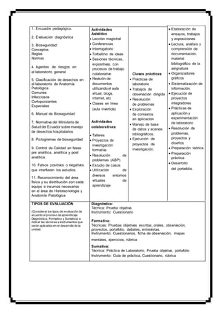 1. Encuadre pedagógico.
2. Evaluación diagnóstica
3. Bioseguridad:
Conceptos
Reglas
Normas
4. Agentes de riesgos en
el laboratorio general
5. Clasificación de desechos en
el laboratorio de Anatomía
Patológica
Comunes
Infecciosos
Cortopunzantes
Especiales
6. Manual de Bioseguridad
7. Normativa del Ministerio de
Salud del Ecuador sobre manejo
de desechos hospitalarios
8. Pictogramas de bioseguridad
9. Control de Calidad en fases
pre analítica, analítica y post
analítica.
10. Falsos positivos o negativos
que interfieren los estudios
11. Reconocimiento del área
física y su distribución con cada
equipo e insumos necesarios
en el área de Histotecnologia y
Anatomía Patológica
Actividades
Asistidas
 Lección magistral 
 Conferencias 
 Interrogatorio 
 Torbellino de ideas 
 Sesiones técnicas,
expositivas, con
procesos de trabajo
colaborativo 
 Revisión de
documentos
utilizando el aula
virtual, blogs,
internet, etc 

 Clases en línea
(aula invertida) 
Actividades
colaborativas:
 Talleres 
 Proyectos de
investigación
formativa 
 Resolución de
problemas (ABP) 
 Estudio de casos 
 Utilización de
diversos entornos
virtuales de
aprendizaje 
Clases prácticas
 Prácticas de
laboratorio 
 Trabajos de
observación dirigida 
 Resolución
de problemas 
 Exploración
de contextos
en aplicación 
 Manejo de base
de datos y acervos
bibliográficos. 
 Ejecución de
proyectos de
investigación. 
 Elaboración de
ensayos, trabajos
y exposiciones 
 Lectura, análisis y
comprensión de
documentación,
material
bibliográfico de la
asignatura 
 Organizadores
gráficos 
 Sistematización de
información. 
 Ejecución de
proyectos
integradores 
 Prácticas de
aplicación y
experimentación
de laboratorio 
 Resolución de
problemas,
proyectos y
diseños 
 Preparación teórica 
 Preparación 
práctica 

 Desarrollo
del portafolio. 
TIPOS DE EVALUACIÓN
(Considerar los tipos de evaluación de
acuerdo al proceso de aprendizaje:
Diagnóstica, Formativa y Sumativa) e
indicar las técnicas e instrumentos que
serán aplicados en el desarrollo de la
unidad.
Diagnóstica:
Técnica: Prueba objetiva.
Instrumento: Cuestionario
Formativa:
Técnicas: Pruebas objetivas escritas, orales, observación,
proyectos, portafolio, debates, entrevistas.
Instrumento: Cuestionarios, ficha de observación, mapas
mentales, ejercicios, rúbrica
Sumativa:
Técnica: Práctica de Laboratorio, Prueba objetiva, portafolio
Instrumento: Guía de práctica, Cuestionario, rúbrica
 