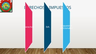 DERECHOS E IMPUESTOS
Derechos IVA
Impuestos
Adicionales
 