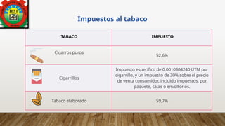 Impuestos al tabaco
TABACO IMPUESTO
Cigarros puros
52,6%
Cigarrillos
Impuesto específico de 0,0010304240 UTM por
cigarrillo, y un impuesto de 30% sobre el precio
de venta consumidor, incluido impuestos, por
paquete, cajas o envoltorios.
Tabaco elaborado 59,7%
 