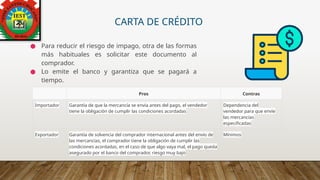 CARTA DE CRÉDITO
● Para reducir el riesgo de impago, otra de las formas
más habituales es solicitar este documento al
comprador.
● Lo emite el banco y garantiza que se pagará a
tiempo.
Pros Contras
Importador Garantía de que la mercancía se envía antes del pago, el vendedor
tiene la obligación de cumplir las condiciones acordadas
Dependencia del
vendedor para que envíe
las mercancías
especificadas
Exportador Garantía de solvencia del comprador internacional antes del envío de
las mercancías, el comprador tiene la obligación de cumplir las
condiciones acordadas, en el caso de que algo vaya mal, el pago queda
asegurado por el banco del comprador, riesgo muy bajo
Mínimos
 