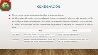 CONSIGNACIÓN
● El proceso de consignación es similar al de una cuenta abierta.
● La diferencia está en el momento del pago. En una consignación, el comprador extranjero sólo
está obligado a completar el pago después de haber vendido las mercancías al consumidor final.
A cambio, el comprador se hace responsable de gestionar la venta de las mercancías al cliente
final.
Pros Contras
Importador Sólo realiza el pago tras la venta final al
consumidor, recepción rápida de las mercancías
Mayor inventario que gestionar
Exportador Menores costes de almacenamiento, gestión del
inventario más simple, mayor competitividad
El pago no está garantizado hasta la venta final,
falta de acceso a la mercancía
 