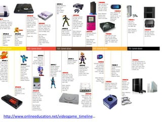 http://www.onlineeducation.net/videogame_timeline…
 