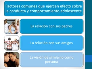 Factores comunes que ejercen efecto sobre
la conducta y comportamiento adolescente
La relación con sus padres
La relación con sus amigos
La visión de si mismo como
persona
 