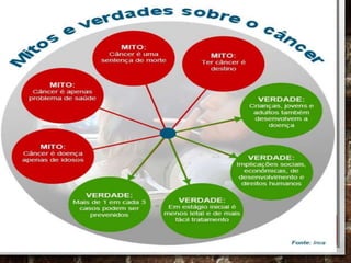 Aspectos psicologicos do paciente oncológico