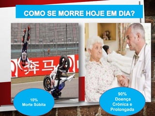 10%
Morte Súbita
90%
Doença
Crónica e
Prolongada
 