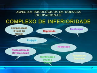 ASPECTOS PSICOLÓGICOS EM DOENÇAS
OCUPACIONAIS
COMPLEXO DE INFERIORIDADE
Compensação
(Física ou
mental)
Racionalização
(Crítica social)
Projeção
Identificação
(muda a
forma)
Regressão
Idealização
Repressão
Fantasia ou
Devaneio
 