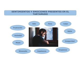 SENTIMIENTOS Y EMOCIONES PRESENTES EN EL
TARTAMUDO
Ansiedad
Frustración
Vergüenza
Impotencia
Odio Pena Culpa
Rabia
Miedo
Inseguridad
Minusvalía
 