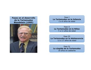 Fases en el desarrollo
de la Tartamudez
Bloodstein (1995)
Fase I
La Tartamudez en la Infancia
2 a 6 años de edad
Fase II
La Tartamudez en la Niñez
7 a 11 años de edad
Fase III
La Tartamudez en la Adolescencia
12 a 17 años de edad
Fase IV
La cúspide de la Tartamudez
18 años en adelante
 