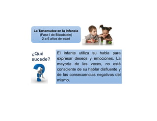 La Tartamudez en la Infancia
(Fase I de Bloodstein)
2 a 6 años de edad
El infante utiliza su habla para
expresar deseos y emociones. La
mayoría de las veces, no está
consciente de su hablar disfluente y
de las consecuencias negativas del
mismo.
¿Qué
sucede?
 