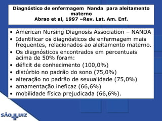 Diagnóstico de enfermagem  Nanda  para aleitamento materno Abrao et al, 1997 –Rev. Lat. Am. Enf. American Nursing Diagnosis Association – NANDA Identificar os diagnósticos de enfermagem mais frequentes, relacionados ao aleitamento materno. Os diagnósticos encontrados em percentuais acima de 50% foram:  déficit de conhecimento (100,0%) distúrbio no padrão do sono (75,0%) alteração no padrão de sexualidade (75,0%) amamentação ineficaz (66,6%) mobilidade física prejudicada (66,6%). 