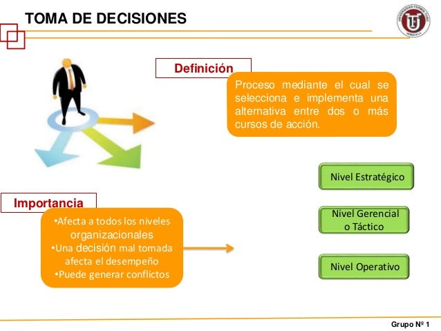 Aspectos relevantes en el proceso de la toma de decisiones