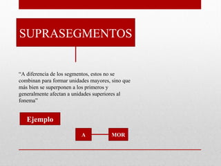 SUPRASEGMENTOS
“A diferencia de los segmentos, estos no se
combinan para formar unidades mayores, sino que
más bien se superponen a los primeros y
generalmente afectan a unidades superiores al
fonema”
Ejemplo
A MOR
 