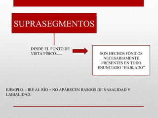 SUPRASEGMENTOS
DESDE EL PUNTO DE
VISTA FÍSICO...... SON HECHOS FÓNICOS
NECESARIAMENTE
PRESENTES EN TODO
ENUNCIADO “HABLADO”
EJEMPLO: - IRÉ AL RÍO = NO APARECEN RASGOS DE NASALIDAD Y
LABIALIDAD.
 