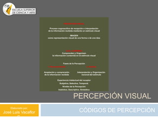 PERCEPCIÓN VISUAL

                          Proceso cognoscitivo de recepción e interpretación
                         de la información recibida mediante un estímulo visual

                                              IMAGEN
                        como representación visual de una forma o de una idea




                                           OJO y CEREBRO
                                       Comprenden y Organizan
                             la información contenida en el estímulo visual



                                        Fases de la Percepción
                        1. Reconocimiento                         2. Análisis

                     Aceptación y comprensión          Interpretación y Organización
                     de la información recibida             racional del estímulo

                                  Experiencia intelectual del receptor
                                    Subjetiva. Selectiva. Temporal.
                                       Niveles de la Percepción
                                   Instintivo. Descriptivo. Simbólico



                                                   PERCEPCIÓN VISUAL
    Elaborado por:
José Luis Vacaflor                                       CÓDIGOS DE PERCEPCIÓN
 