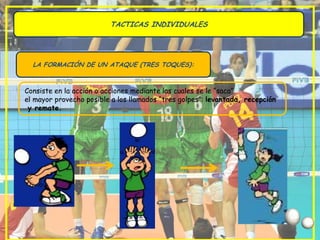 TACTICAS INDIVIDUALES




  LA FORMACIÓN DE UN ATAQUE (TRES TOQUES):



Consiste en la acción o acciones mediante las cuales se le “saca”
el mayor provecho posible a los llamados “tres golpes”: levantada, recepción
 y remate.
 