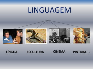 LINGUAGEM
LÍNGUA ESCULTURA CINEMA PINTURA...
 