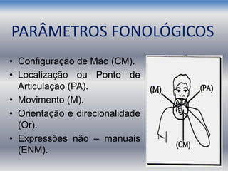 • Configuração de Mão (CM).
• Localização ou Ponto de
Articulação (PA).
• Movimento (M).
• Orientação e direcionalidade
(Or).
• Expressões não – manuais
(ENM).
PARÂMETROS FONOLÓGICOS
 