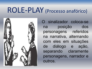 ROLE-PLAY (Processo anafórico)
O sinalizador coloca-se
na posição dos
personagens referidos
na narrativa, alternando
com eles em situações
de diálogo e ação,
separando claramente
personagens, narrador e
outros.
 