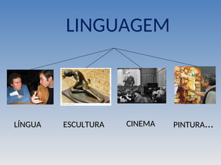LINGUAGEM
LÍNGUA
LÍNGUA ESCULTURA
ESCULTURA CINEMA
CINEMA PINTURA
PINTURA...
 
