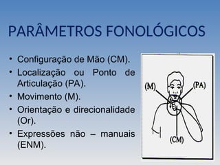 • Configuração de Mão (CM).
• Localização ou Ponto de
Articulação (PA).
• Movimento (M).
• Orientação e direcionalidade
(Or).
• Expressões não – manuais
(ENM).
PARÂMETROS FONOLÓGICOS
 