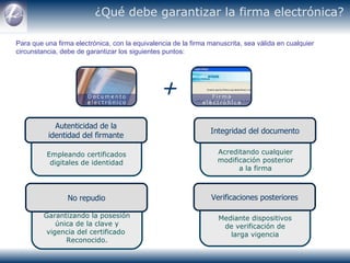 ¿Qué debe garantizar la firma electrónica? Empleando certificados digitales de identidad Autenticidad de la identidad del firmante Acreditando cualquier modificación posterior a la firma Integridad del documento Garantizando la posesión única de la clave y vigencia del certificado  Reconocido. No repudio Mediante dispositivos de verificación de larga vigencia Verificaciones posteriores Para que una firma electrónica, con la equivalencia de la firma manuscrita, sea válida en cualquier circunstancia, debe de garantizar los siguientes puntos:   + 